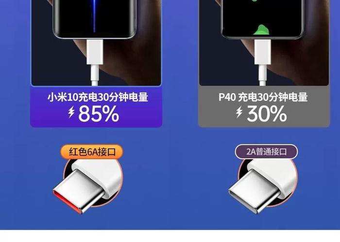 小米65w快充多久充满