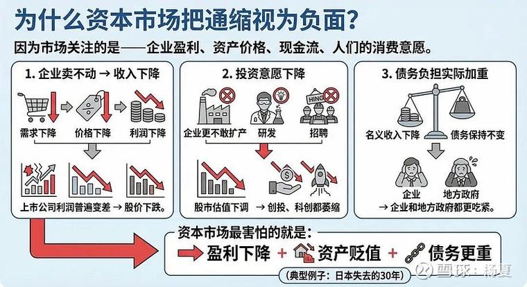全球货币通缩