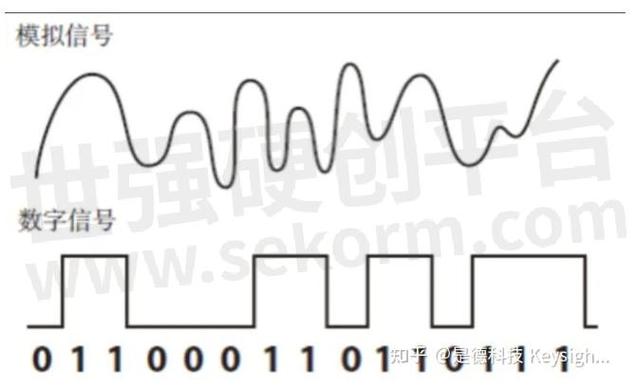 数字信号和模拟信号的区别