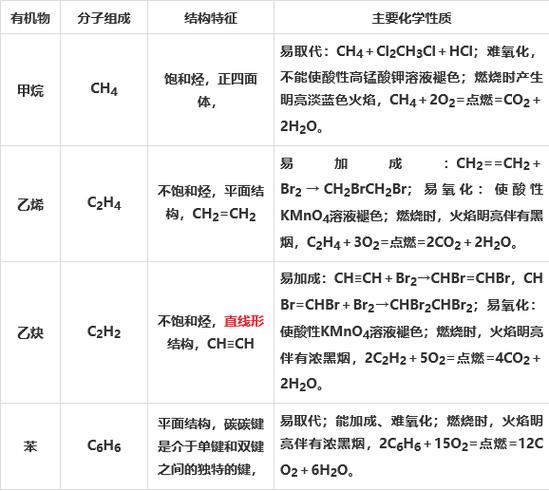 化学单体怎么找