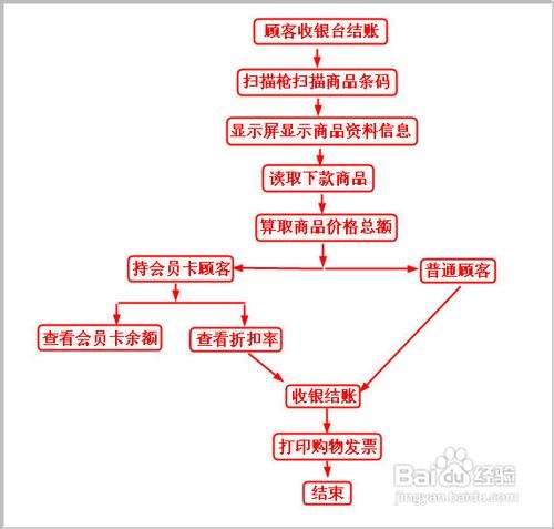收银员收款六个步骤