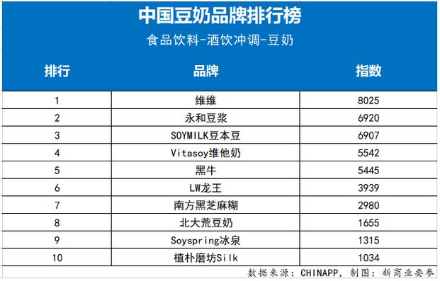 豆奶排名图标