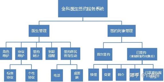 全科医生系统首页