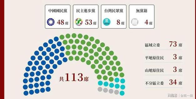 台湾立委国民党席位截图