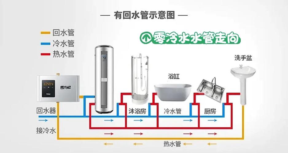 零冷水三种循环模式是什么