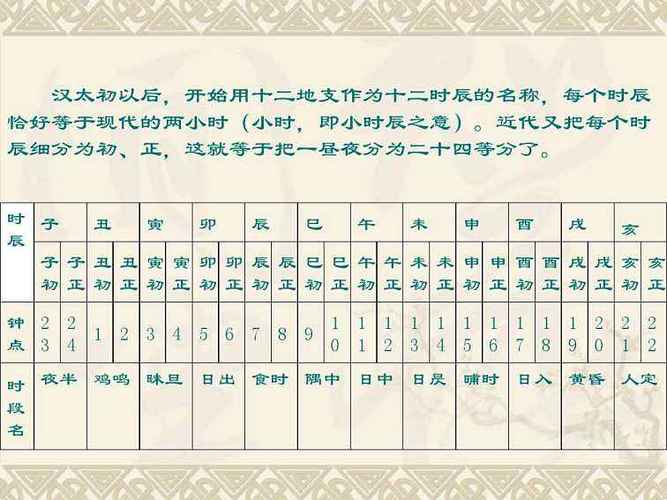 24小时与12时辰对照表