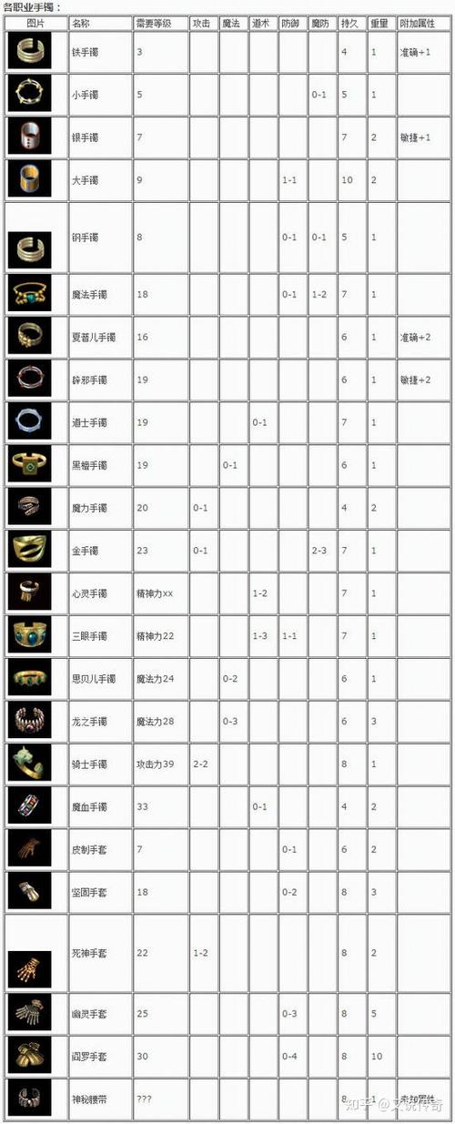 传奇装备文件