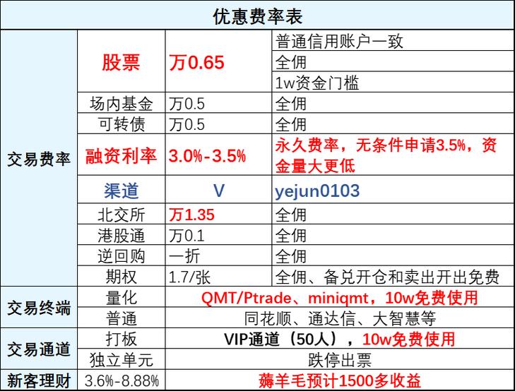 同花顺资金转出需要手续费吗截图