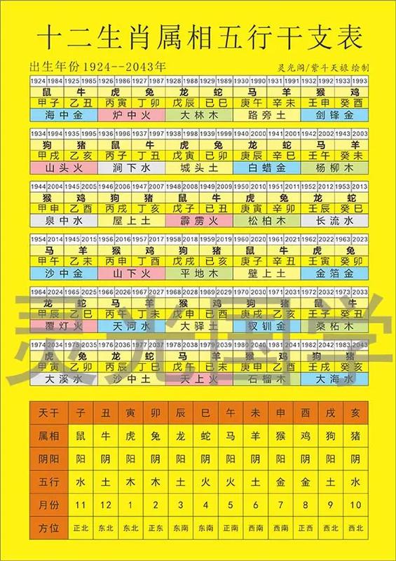 12生肖属性对照表