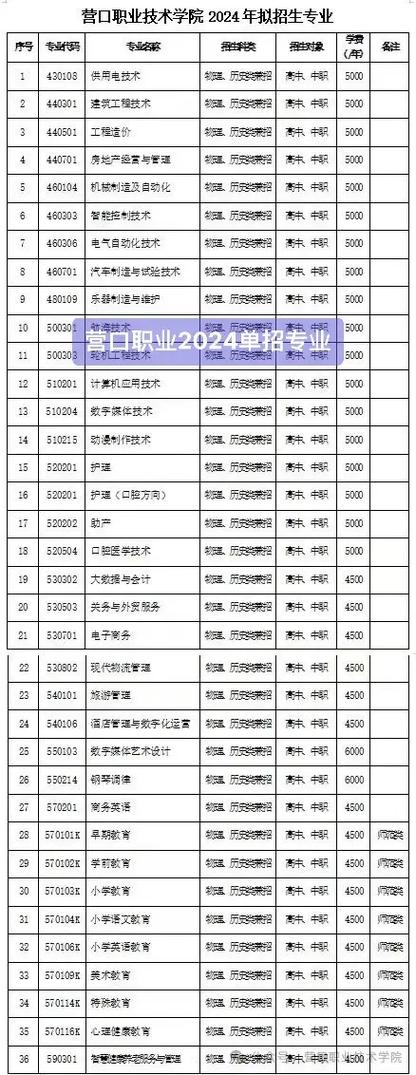 营口职业2026单招官网