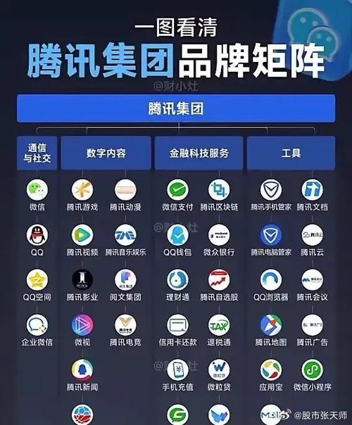 腾讯包含哪些app截图