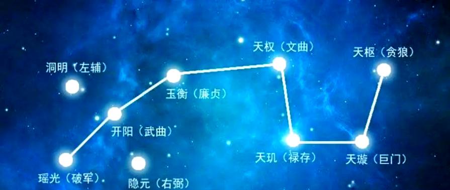 紫微斗数将星
