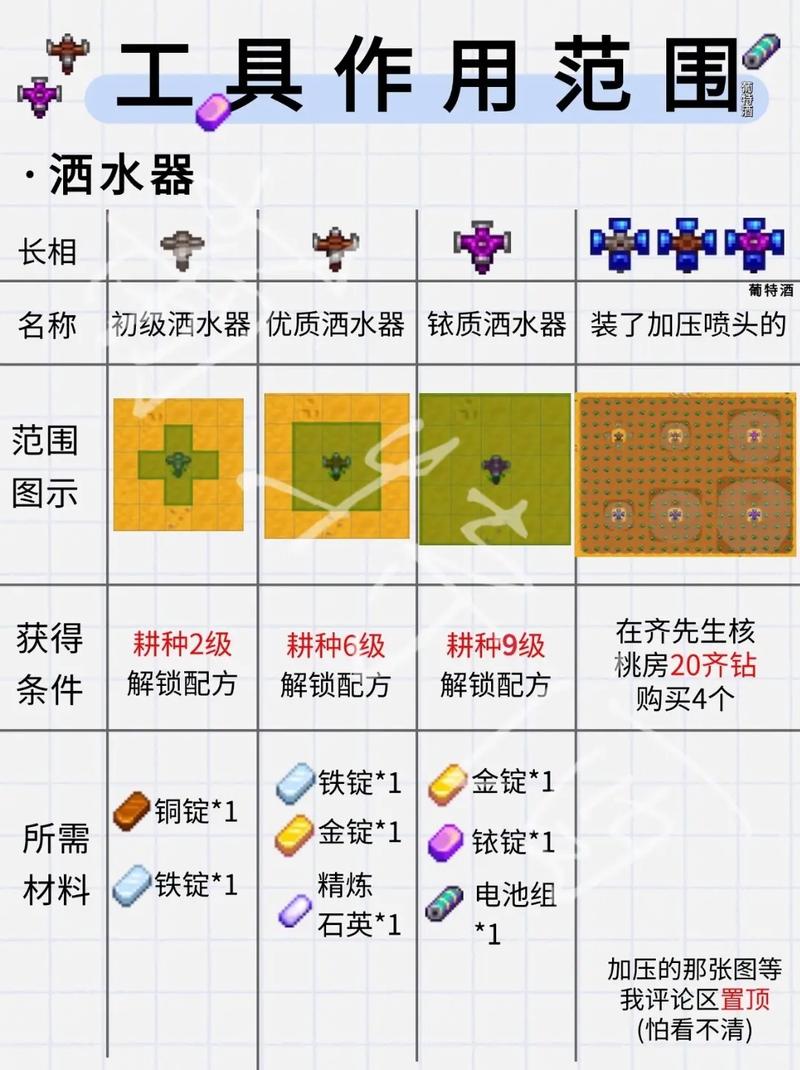 星露谷物语铱洒水器范围图