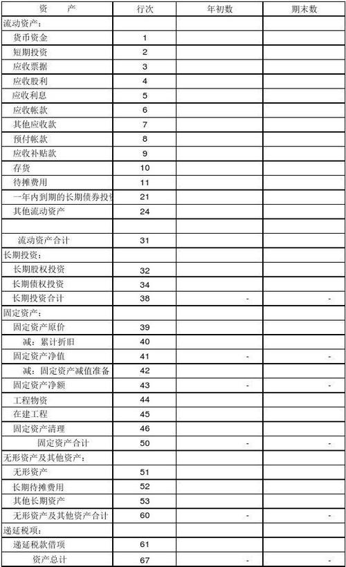 空白资产负债表下载