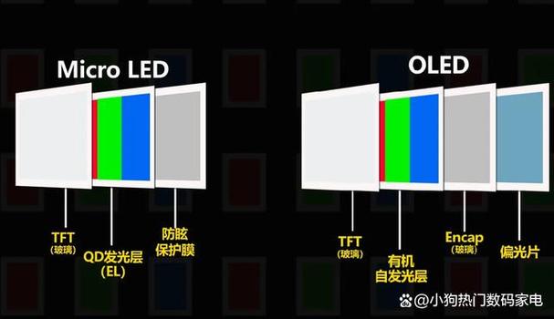 led屏幕全屏半屏怎么设置
