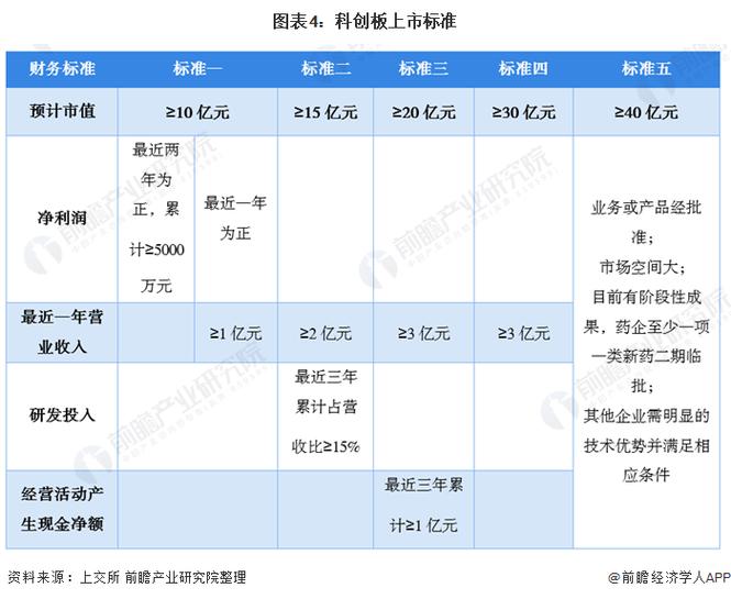 科创板企业上市条件