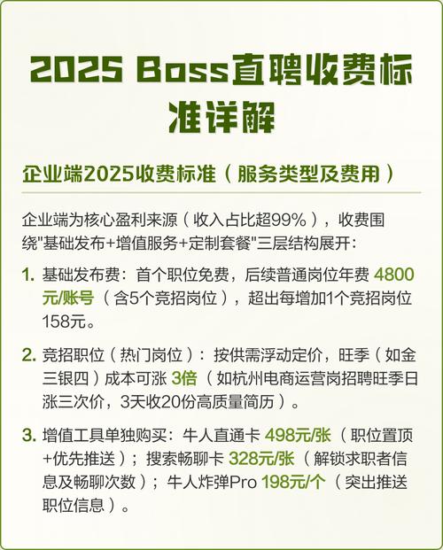 boss直聘2025收费标准