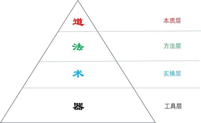 周文强道法术器篇