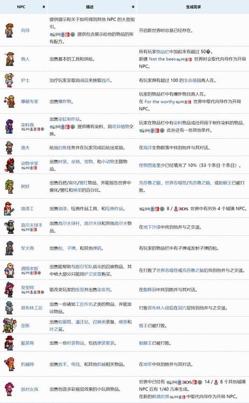 泰拉瑞亚渔夫入住条件