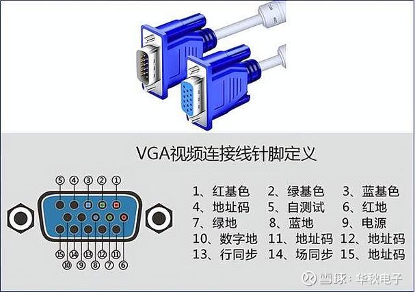 关闭在vga上显示设备