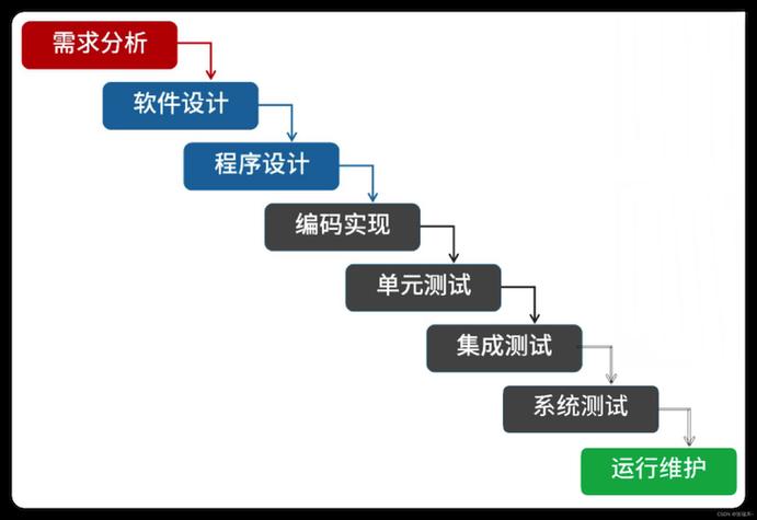 成为架构师有多难图标