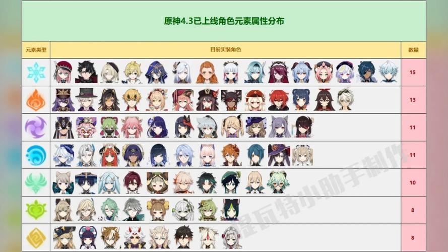 原神3.4版本所有角色