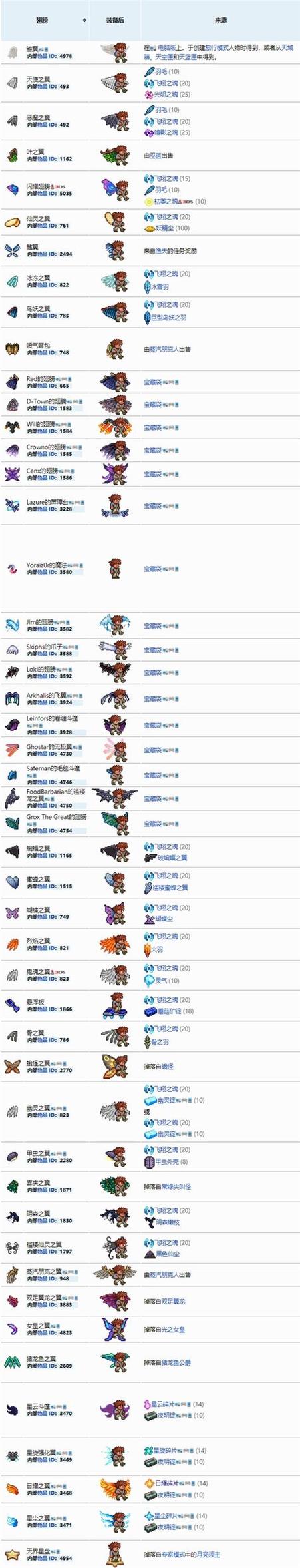 泰拉瑞亚1.3翅膀排行