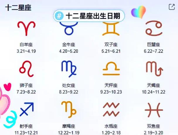 十二星座专属QQ名截图