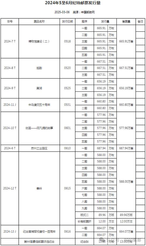 历年邮票发行量大全图标