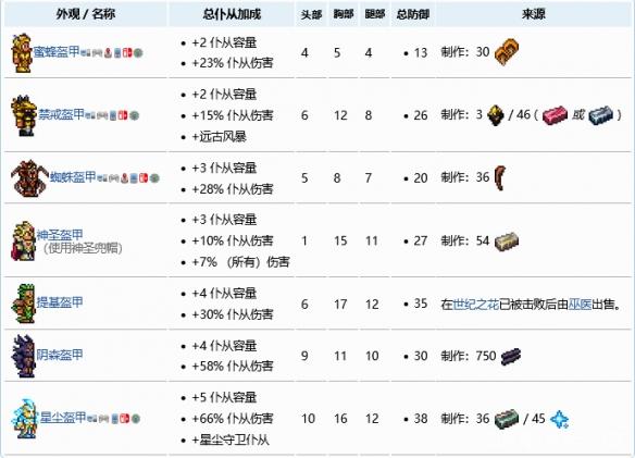泰拉瑞亚如何增加仆从数量