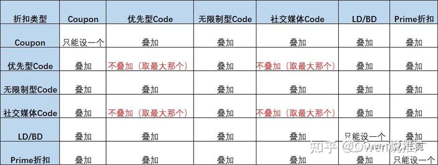 肯德基优惠券可以叠加使用吗图标