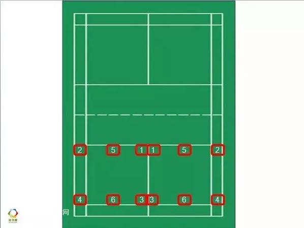 羽毛球球号1-10区别