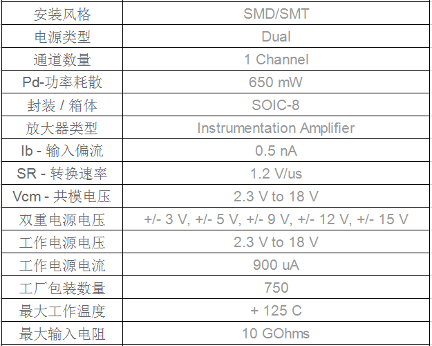 wps制作的表格打印出来的表格太小