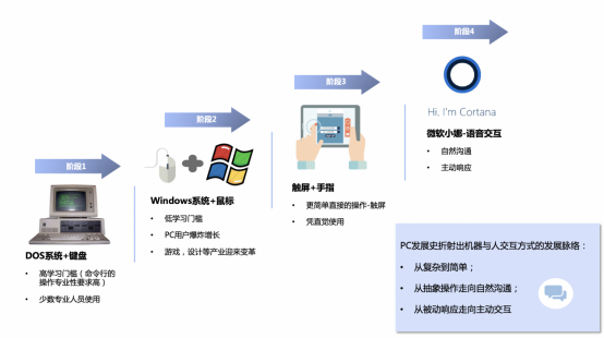 交互方式是什么意思