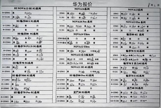 华为云手机价格截图
