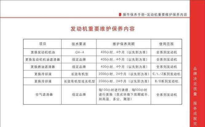 质保期内更换后质保期图标