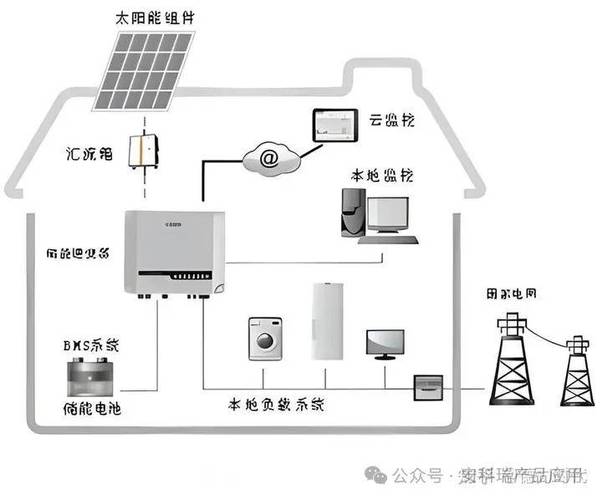 家用光伏储能系统方案