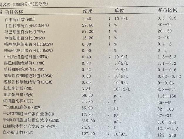 EB病毒DNA最高范围