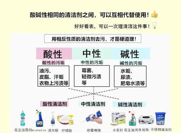 去油污的小妙招图标