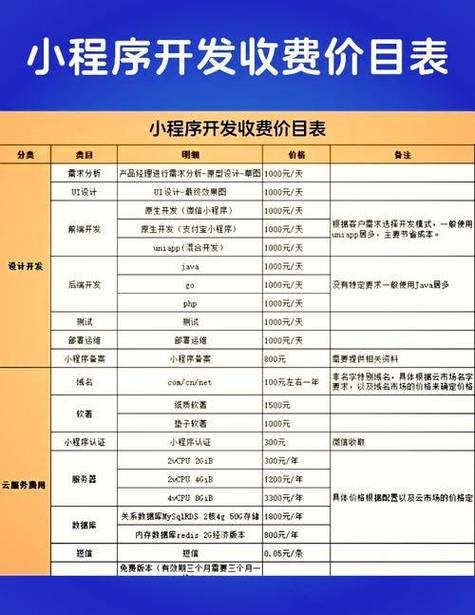 小程序收费价格表截图