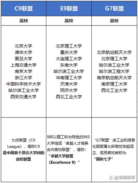 高校联盟的分类