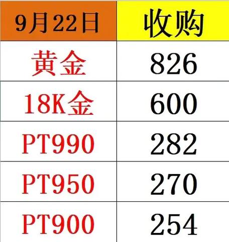 北京典当行黄金今天回收价