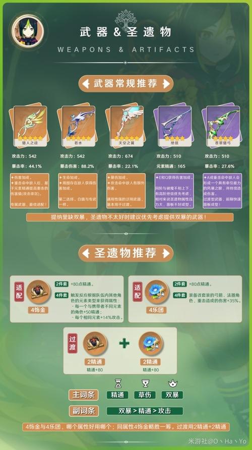 提纳里最适合的武器