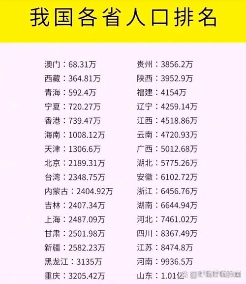 我国有多少人口