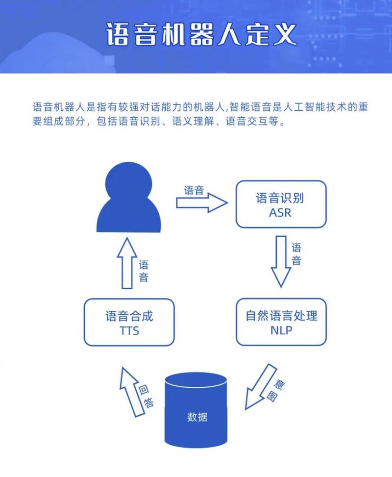 智能语言