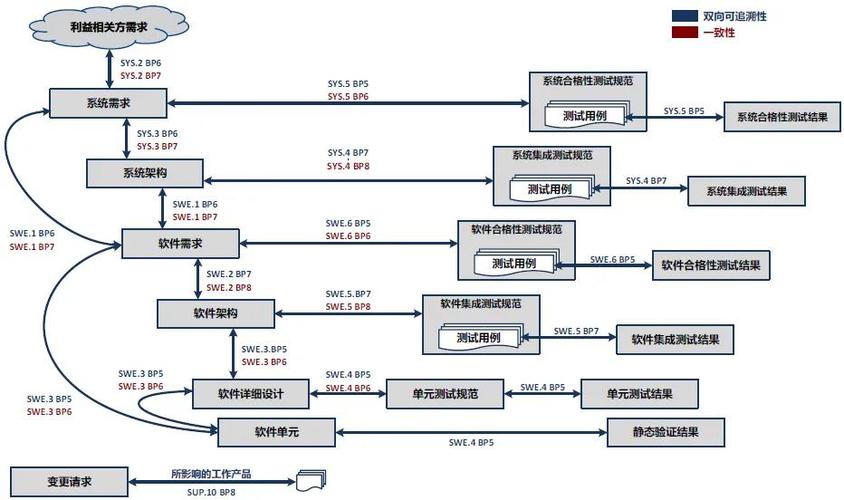 工作流程图用什么软件