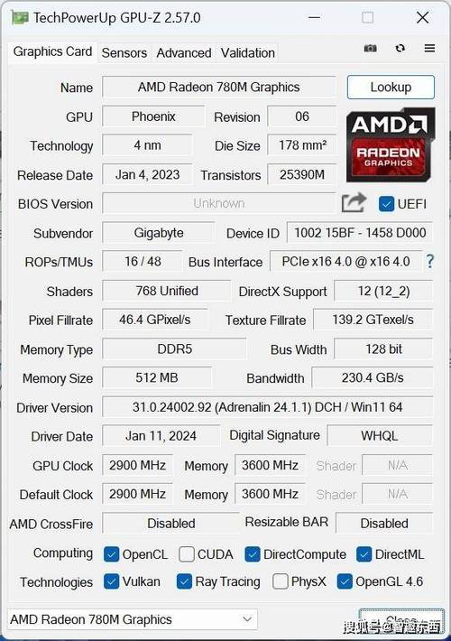 AMD最强的核显