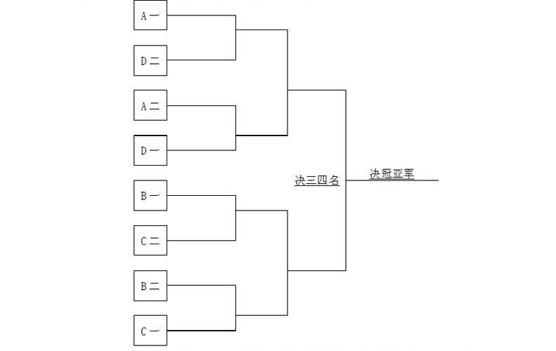 淘汰赛的胜负判定规则缩略图