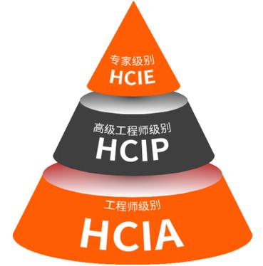 hci是什么