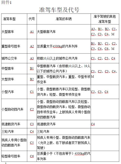 c1驾驶证换证时间规定缩略图